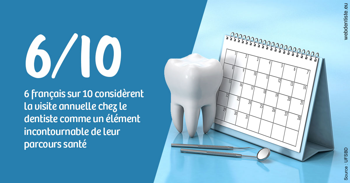 https://selarl-thierry-blanchot.chirurgiens-dentistes.fr/Visite annuelle 1