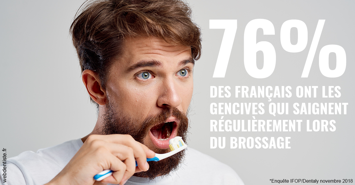 https://selarl-thierry-blanchot.chirurgiens-dentistes.fr/76% des Français 2