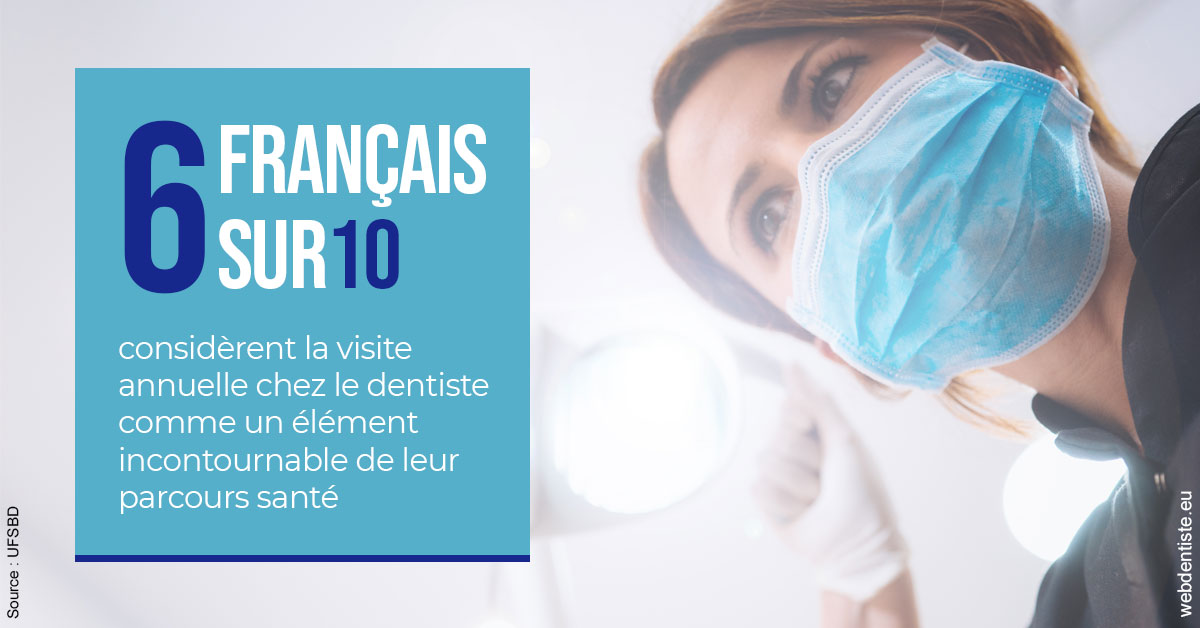 https://selarl-thierry-blanchot.chirurgiens-dentistes.fr/Visite annuelle 2